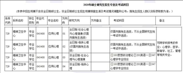 上海交通大学心理学专硕情况介绍 知乎