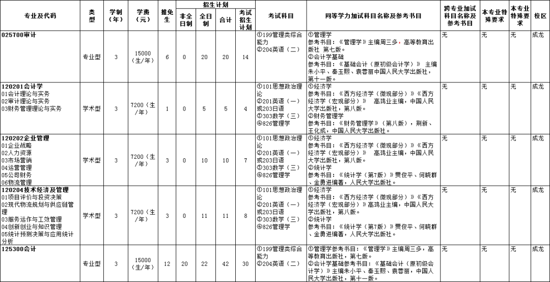 四川师范大学商学院考研情况分析!