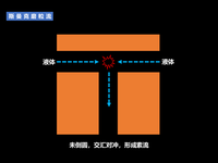 斯曼克磨粒流抛光 - 知乎