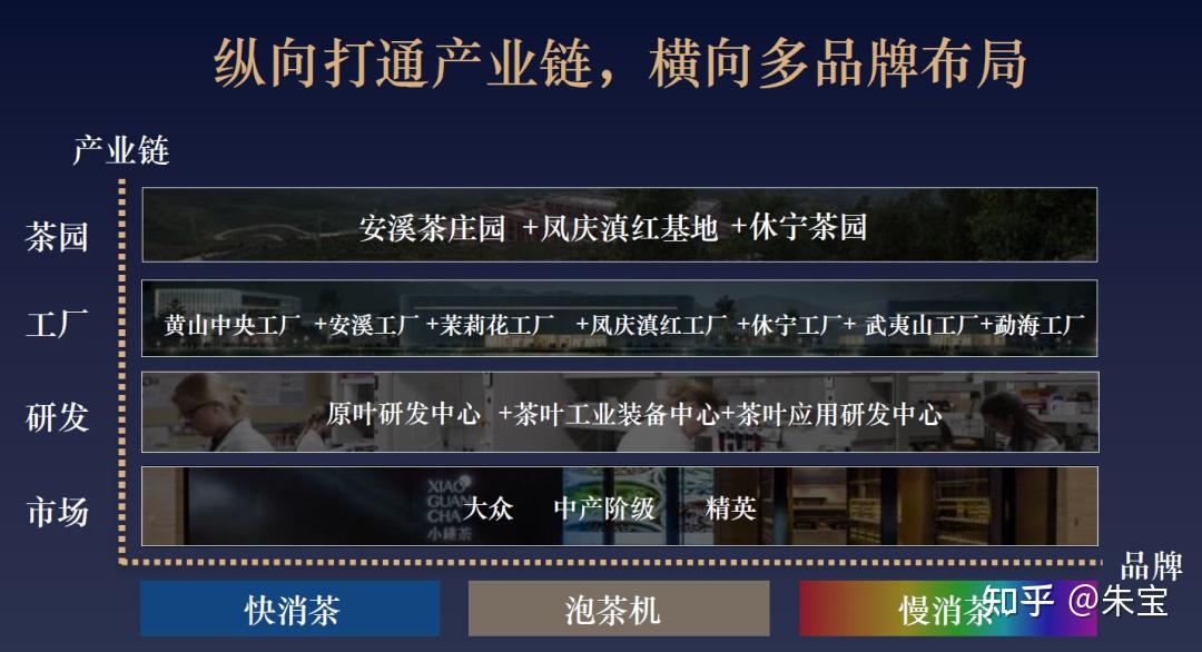 2025年中国茶叶顶级品牌市场营销策略与竞争格局趋势洞察报告 绿茶红茶白茶乌龙茶普洱茶等 - 知乎
