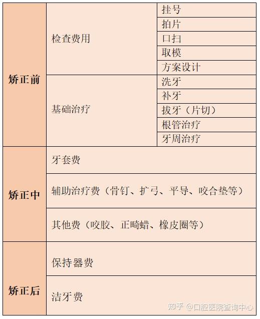 矫正牙齿价目表 正常图片