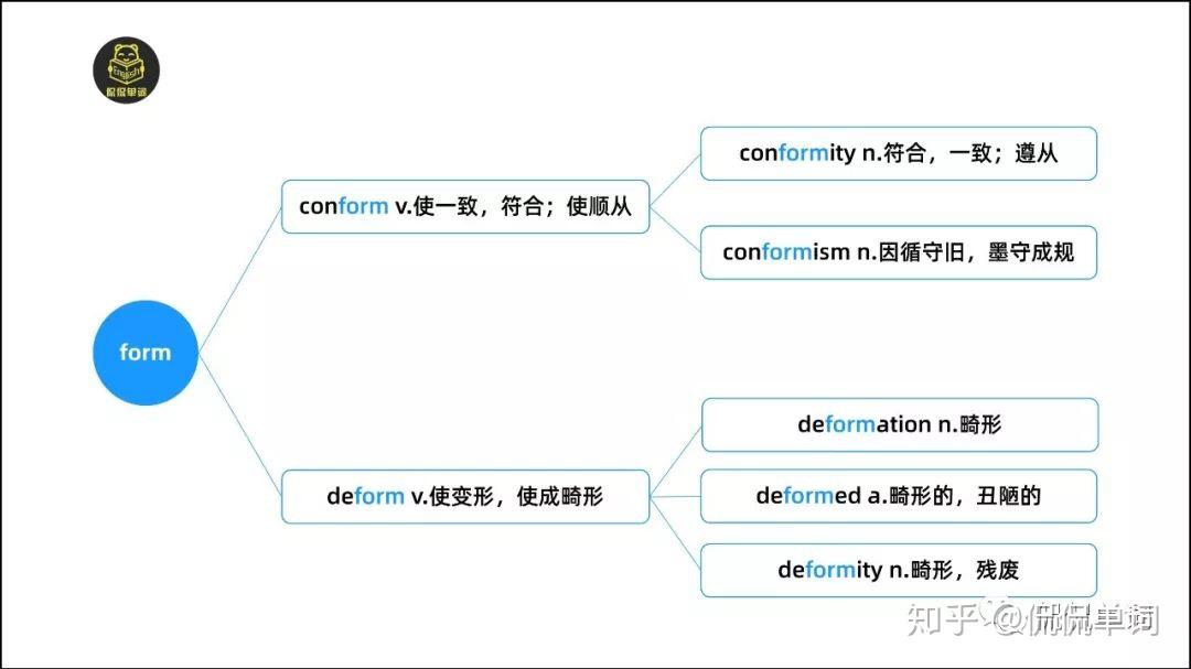 【侃侃单词】词根词缀记单词-form - 知乎