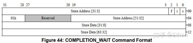 Smmu Command Queue Arm SMMU,AMD IOMMU,Intel VT-d设计 - 知乎