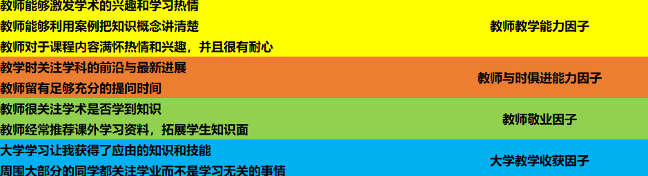 手把手教你设计量表型问卷,建议收藏! - 知乎
