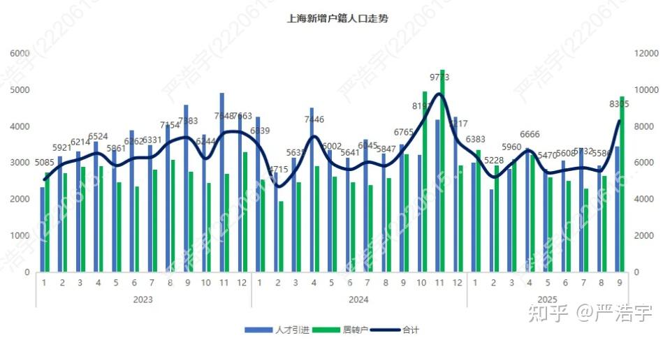 2025年9月上海二手房、新房市场报告 - 知乎