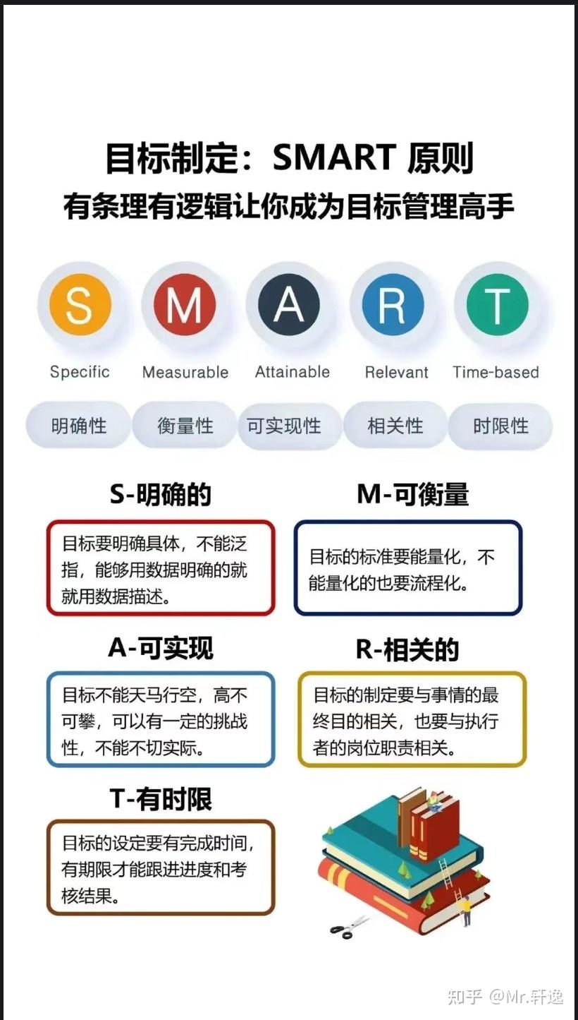 怎样跳出固有的思维模型与惯性?
