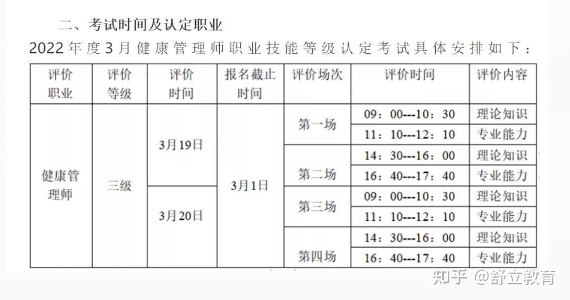 2022年深圳健康管理師考試時間確定