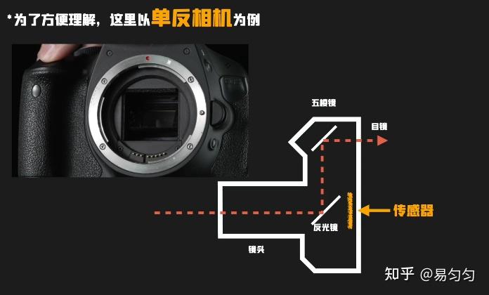 相机成像原理