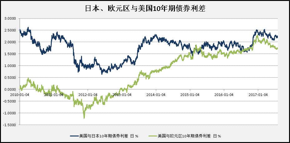 美国国债2019占GDP比例_美国gdp构成比例图