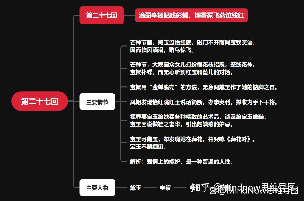 红楼梦思维导图高清导图模板分享变身文学达人