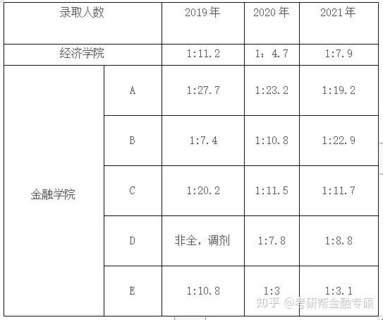 电子商务专业就业方向和前景_金融学专业就业前景_互联网金融就业方向及前景