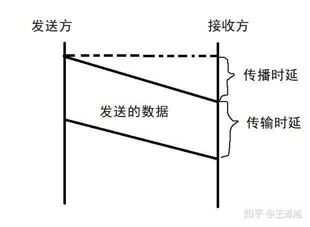 计算机考研408统考该如何准备?
