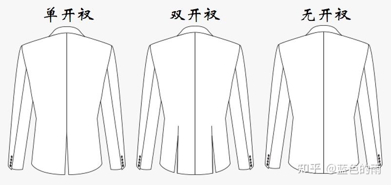 领型西装领型主要分3种:戗驳领,平驳领,青果领.
