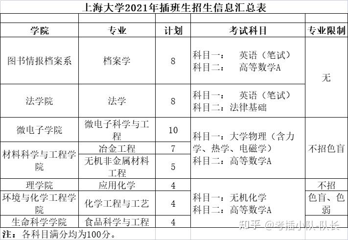 上海插班生考試-我的考插之路(4) - 知乎