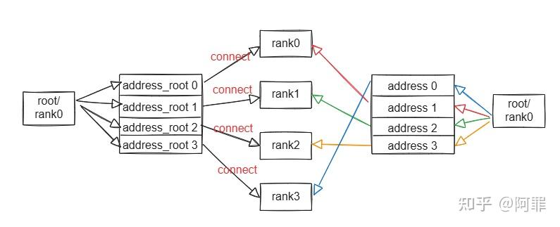 NCCL浅谈之初始化 - 知乎