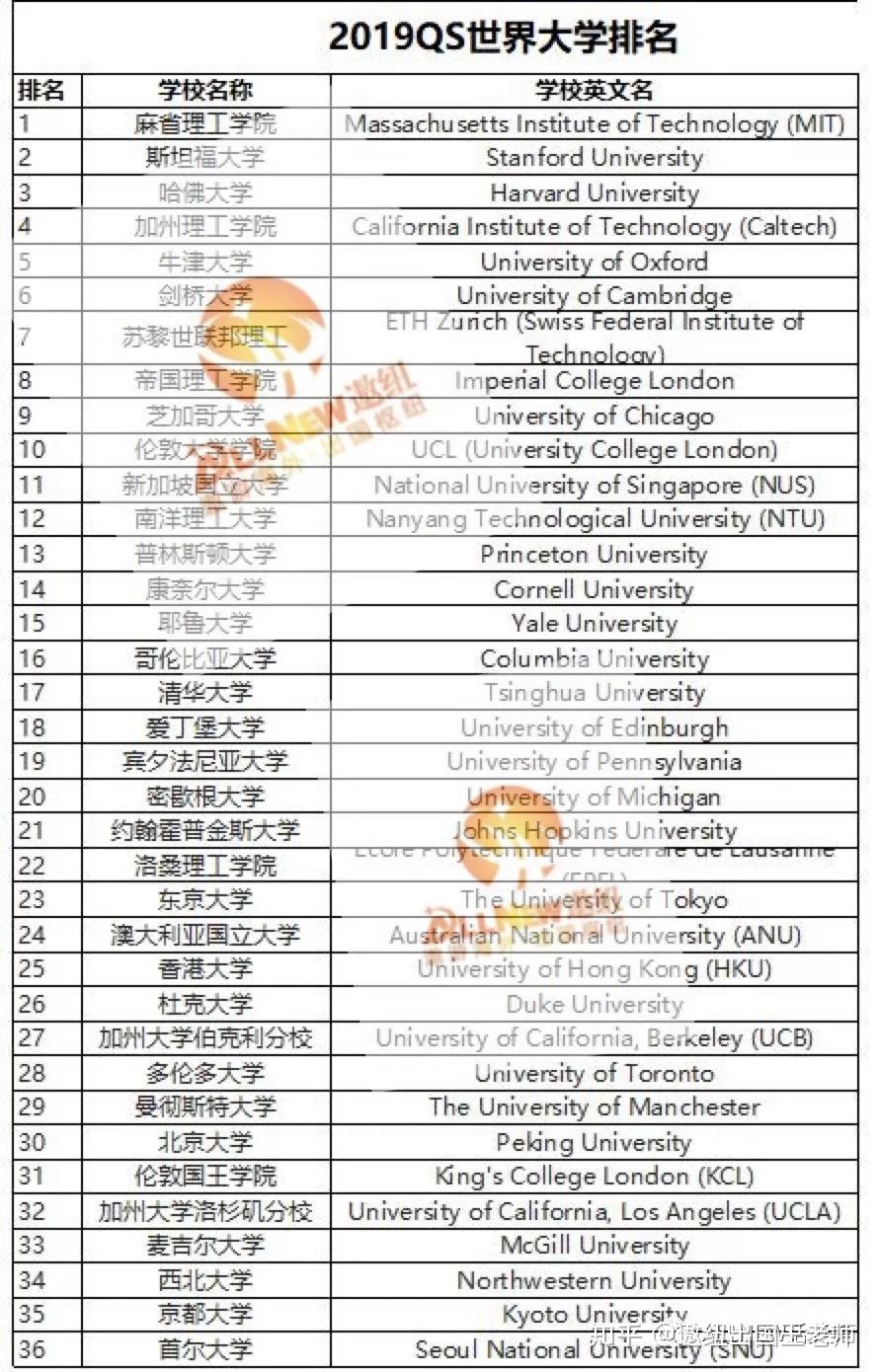 qsѧȨ(qsǰ100Ĵѧ)