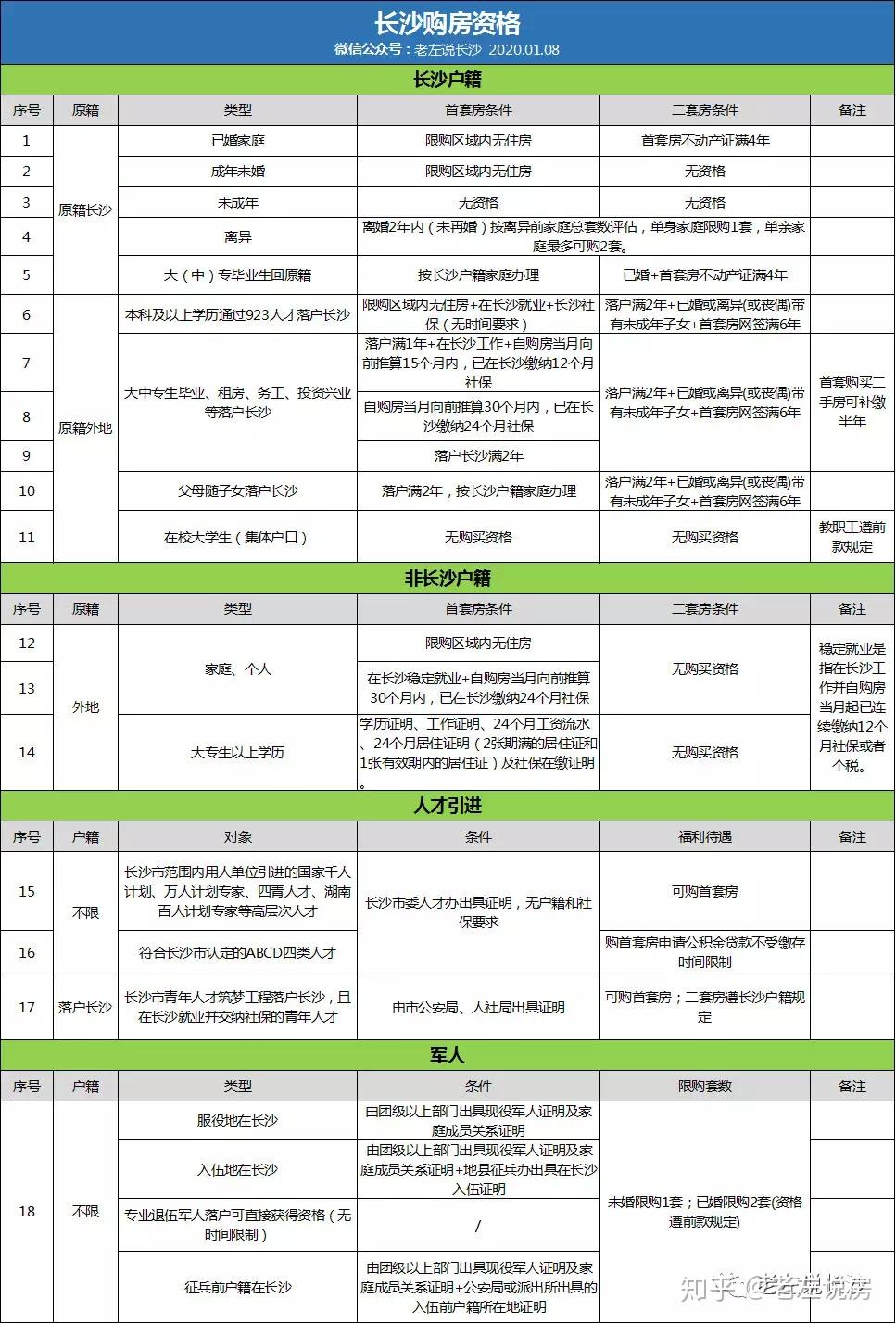 长沙总人口2020_5年后如果你还在长沙,你要将要面对的竟是这些(3)