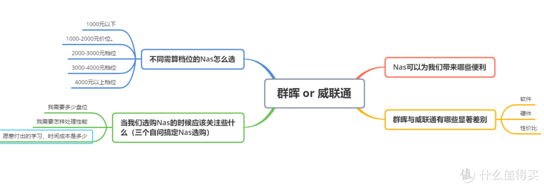 【2021年618Nas选购指南】群晖还是威联通?看这一篇就够了!插图1 【2021年618Nas选购指南】群晖还是威联通?看这一篇就够了!插图1