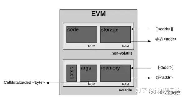 了解区块链虚拟机：EVM、HVM、WASM、MOVE - 知乎