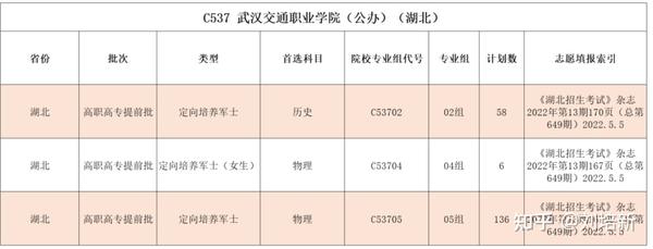 黑龙江交通职业技术学院录取_2024年黑龙江交通职业技术学院录取分数线及要求_黑龙江职业交通学院录取结果