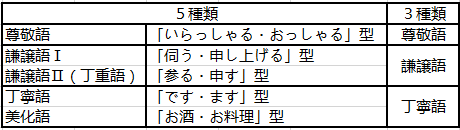 日语敬语应用篇 历史悠久的敬语 还有维持社会和谐的作用 知乎