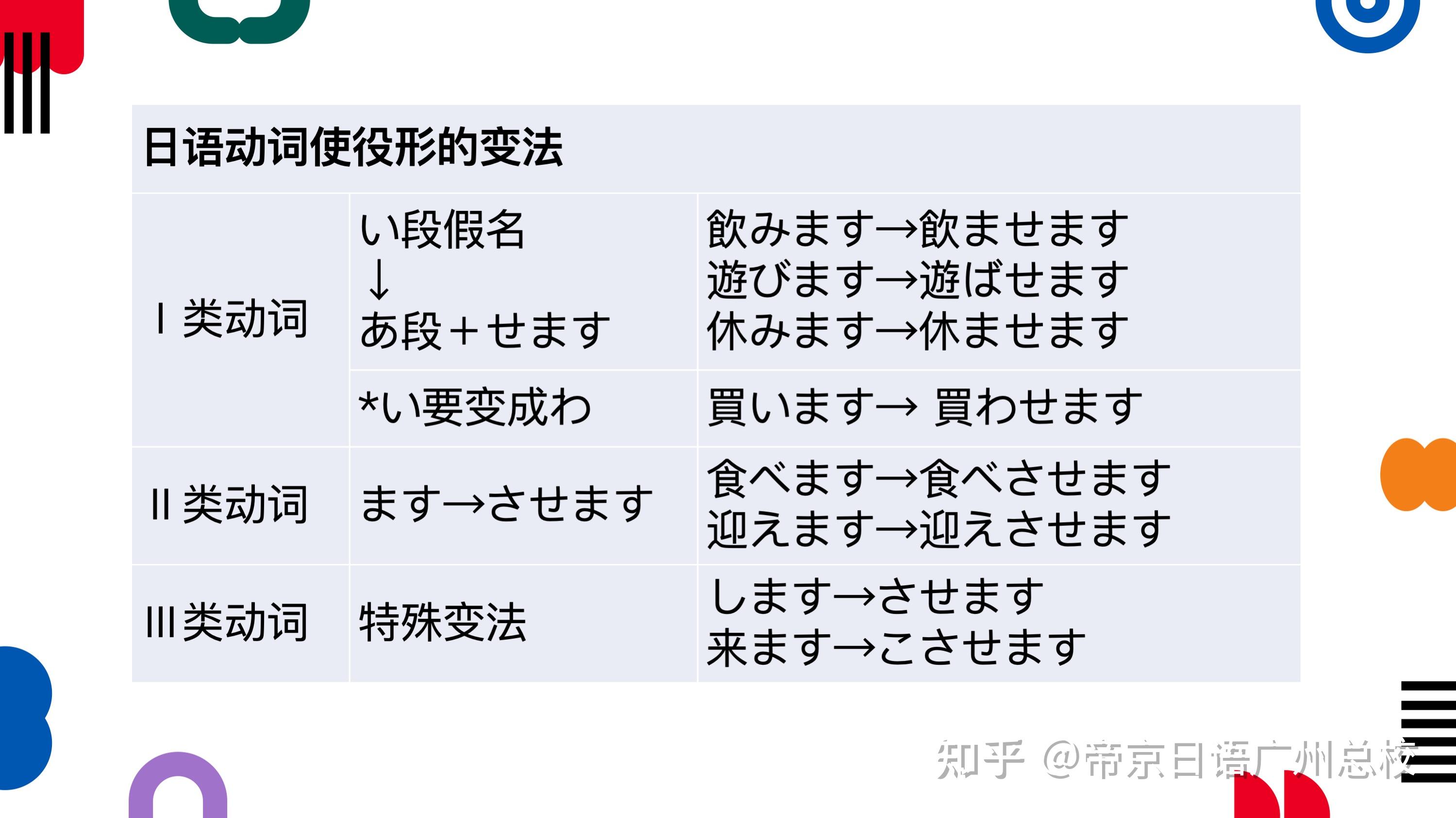日语中使役被动态的使用和意思? - 知乎