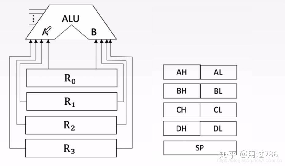 CPU 处理器是有哪些元件构成的呢? - 知乎