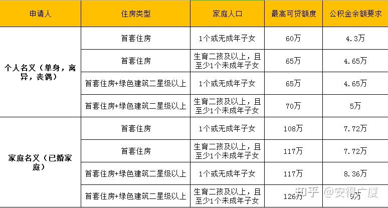 2024年深圳楼市政策频出,给大家简单总结一下买房攻略 - 知乎