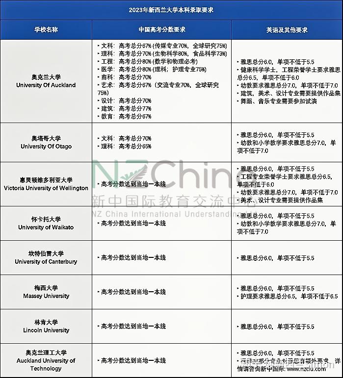 新西兰留学融入方法