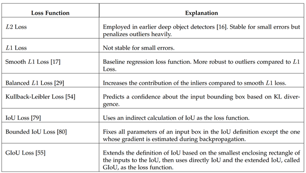 Imbalance Problems In Object Detection: A Review - 知乎