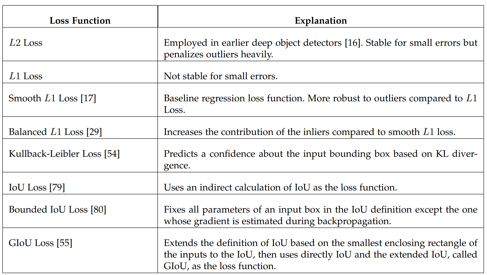 Imbalance Problems in Object Detection: A Review 目标检测中的不平衡问题 Imbalance Problems in Object Detection: A Review 目标检测中的不平衡问题