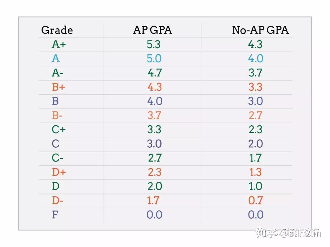 weighted-vs-unweighted-gpa-prep-expert