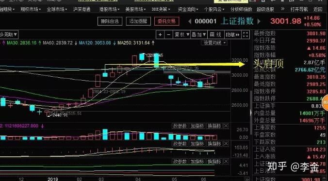 本周突破箱体大涨 下周行情该怎么操作? - 知乎