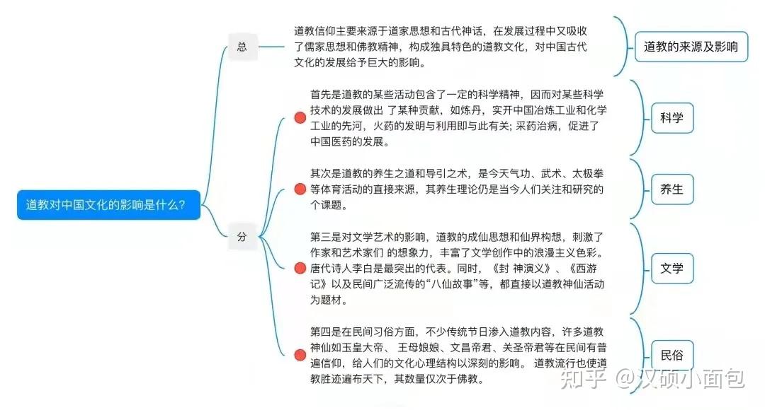 14張中國文化要略思維導圖收圖