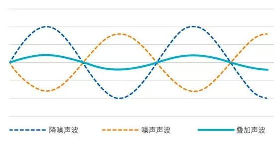 2026年高性价比无线头戴式耳机推荐,学生党耳机怎么选择?附漫友、漫步者、唐麦、cleer、索尼头戴式耳机选购