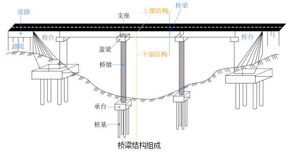 桥梁建筑高度图解图片