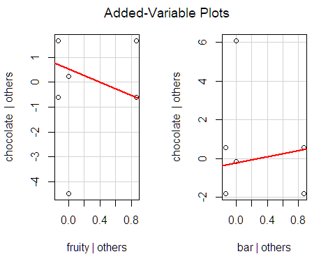 fruity bar data candy family"binomial)par(mfrow c(2