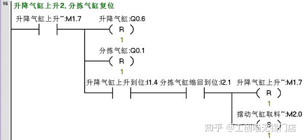 西门子子程序是什么意思