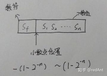 【刷题】计算机组成原理--数据的表示及其运算(转)