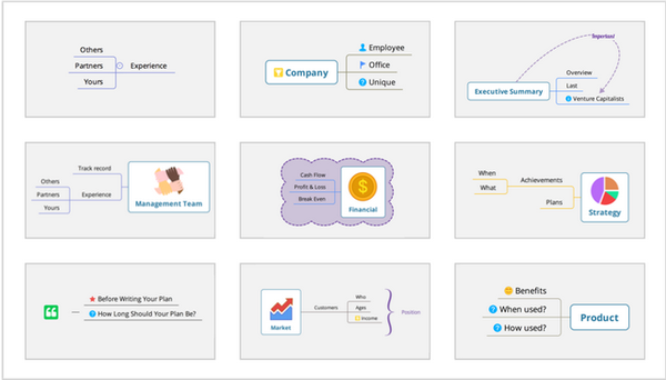 教程｜如何利用XMind实现高效的项目管理？ - 知乎