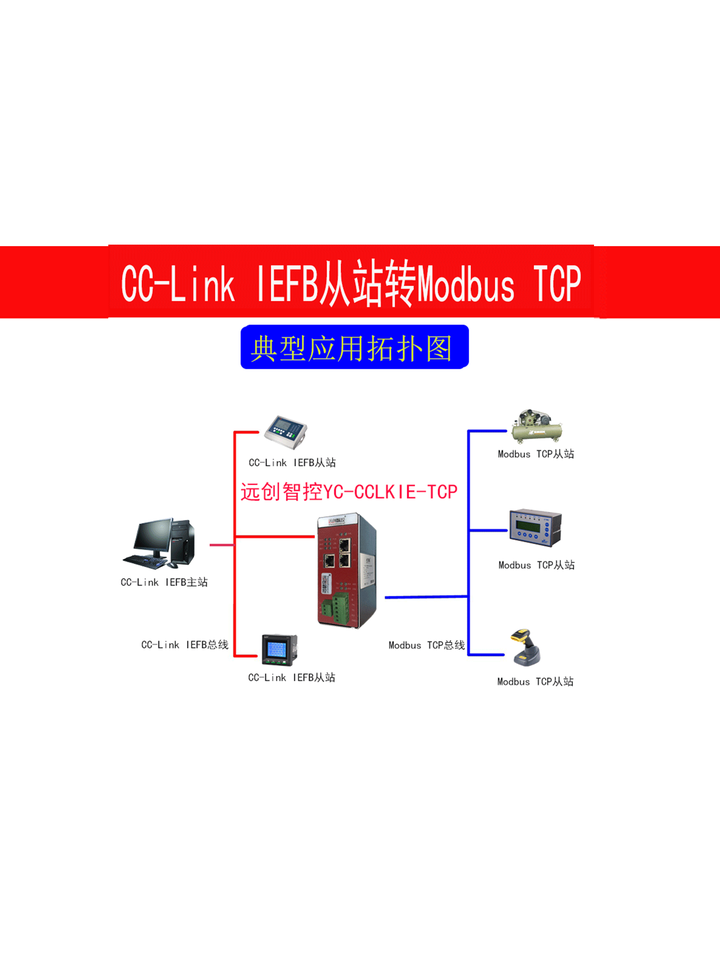 MODBUS TCP转CCLINK IE协议网关modbus功能码详解 - 知乎