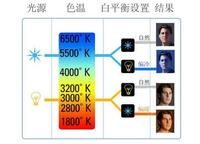 色温5500K是什么颜色？色温越高颜色越黄吗？ - 知乎