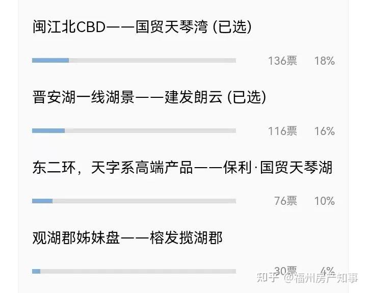 东二环楼市天花板,最高捅破1300万+ - 知乎