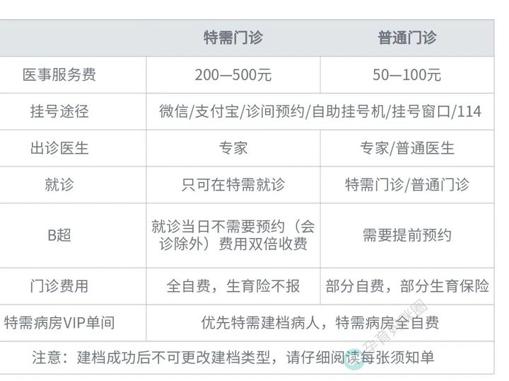 包含北京大学第一医院跑腿代挂号（各个专家号均可办理）的词条