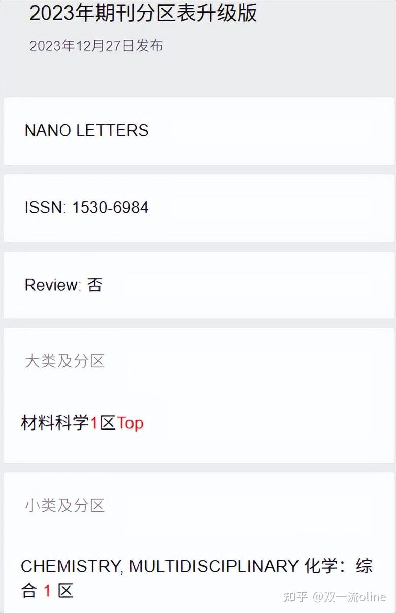 老牌顶刊分区跌至2区、IF下滑,快审之王《Nano Letters》还能冲吗? - 知乎