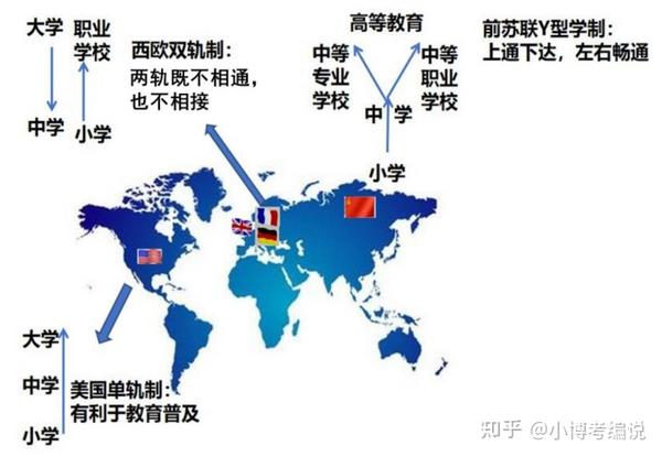 快速记忆法又来啦!这次是教育学 - 知乎
