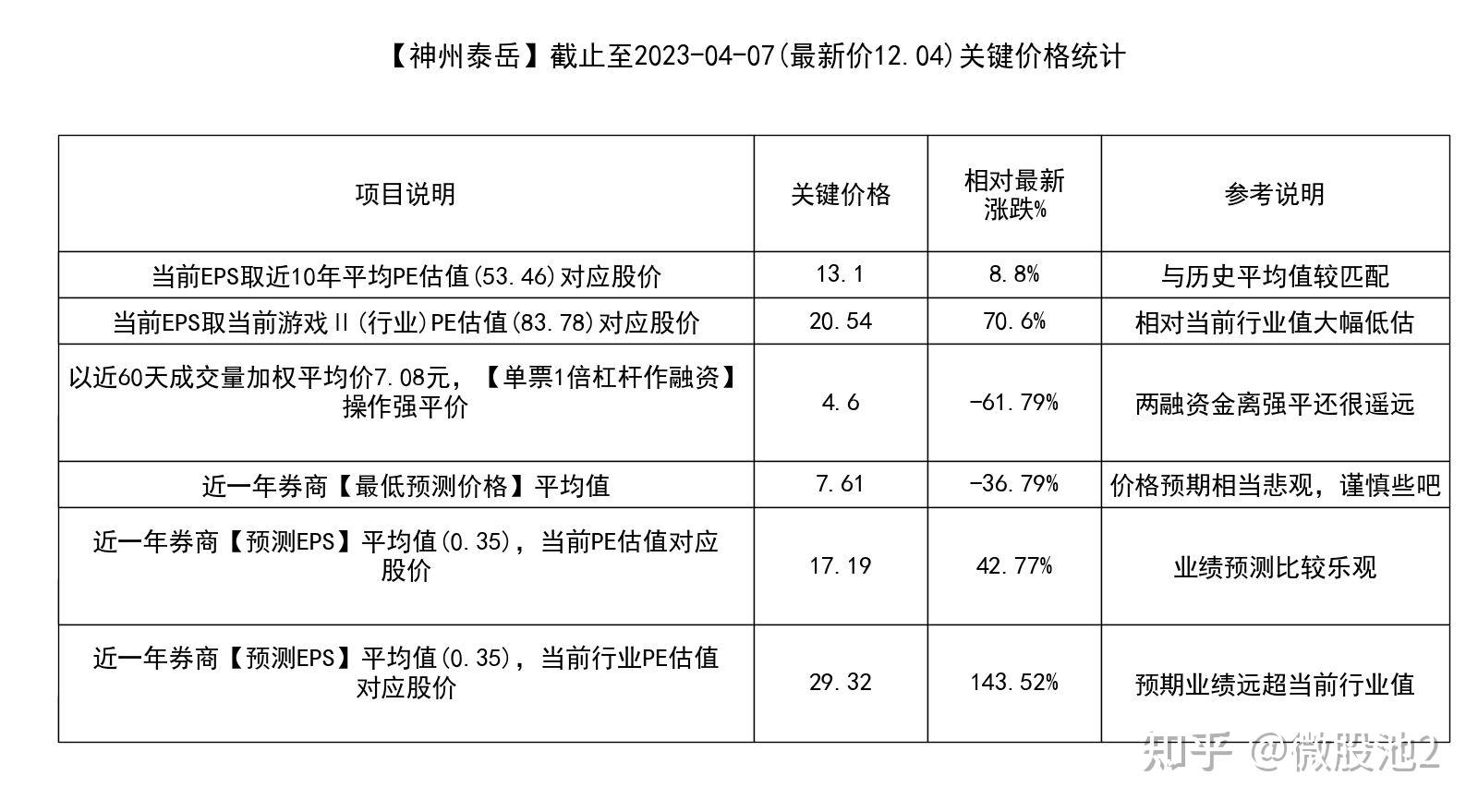 300002 20230410 300002-20230410