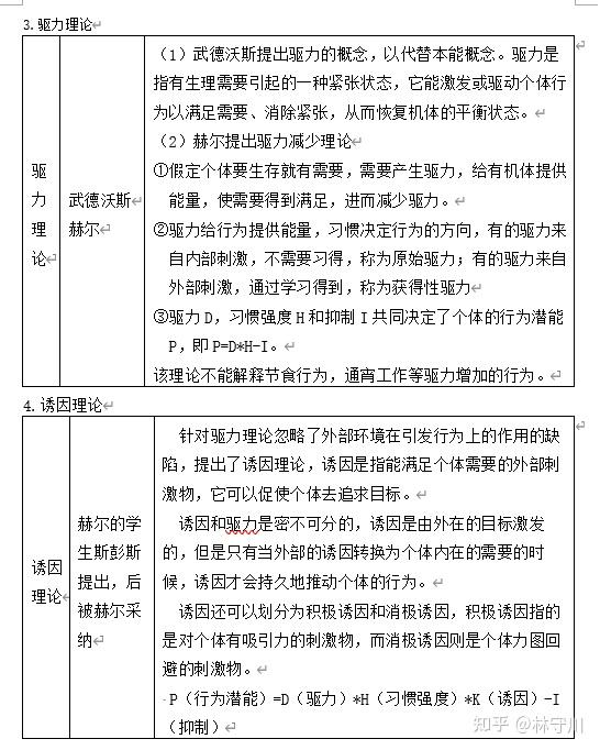 普心背诵 第十章 动机、需要与意志 - 知乎