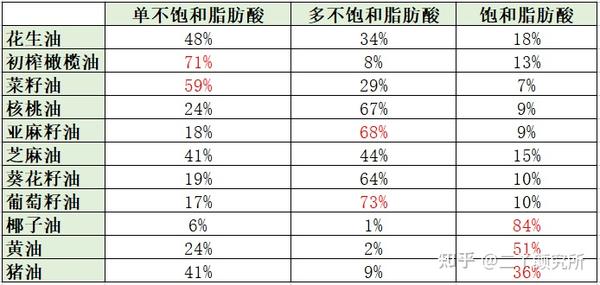 解码非转基因食用油品牌排行榜前十名