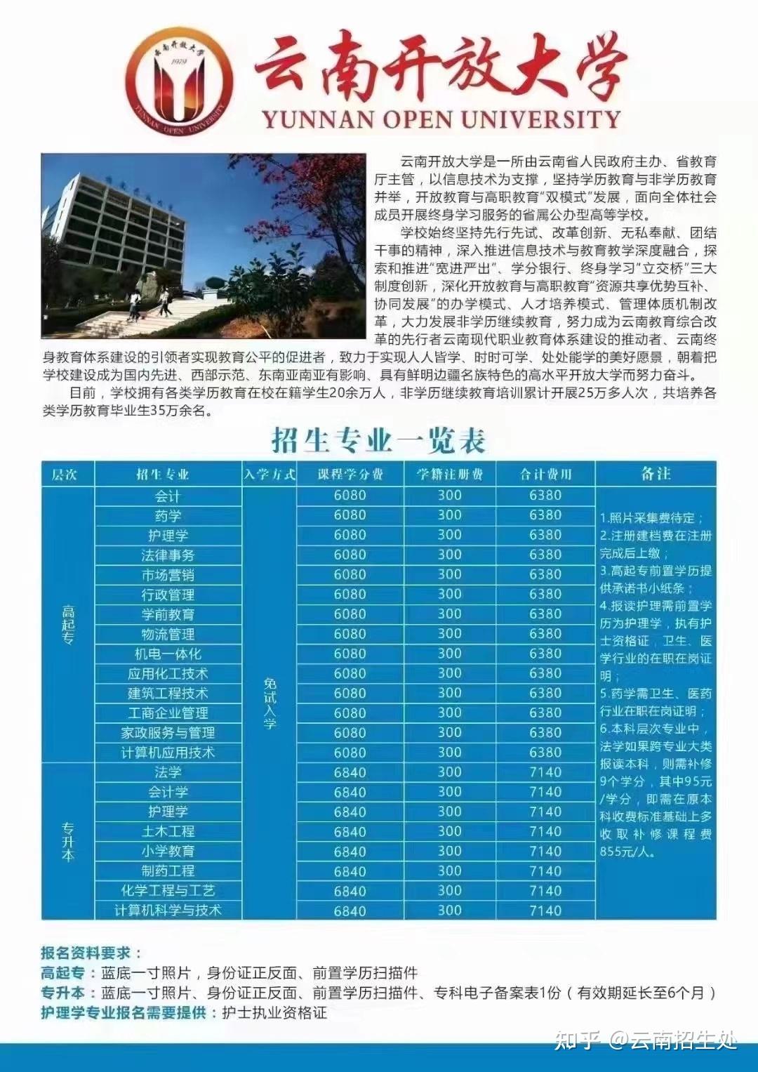 云师大毕业证（云南开放大学专科本科招生简章）